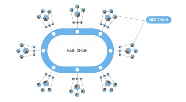 Streakk Blockchain – Multi-Chain Architecture
