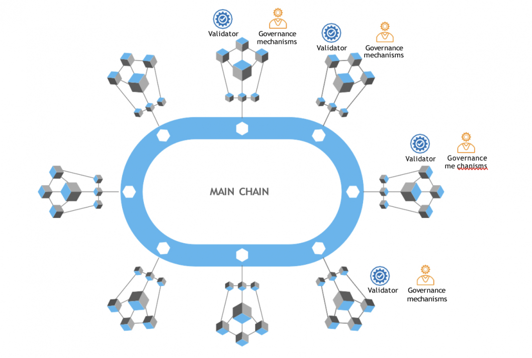 Streakk Blockchain – Mainchain and Sidechains