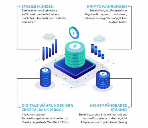 STREAKK Blockchain